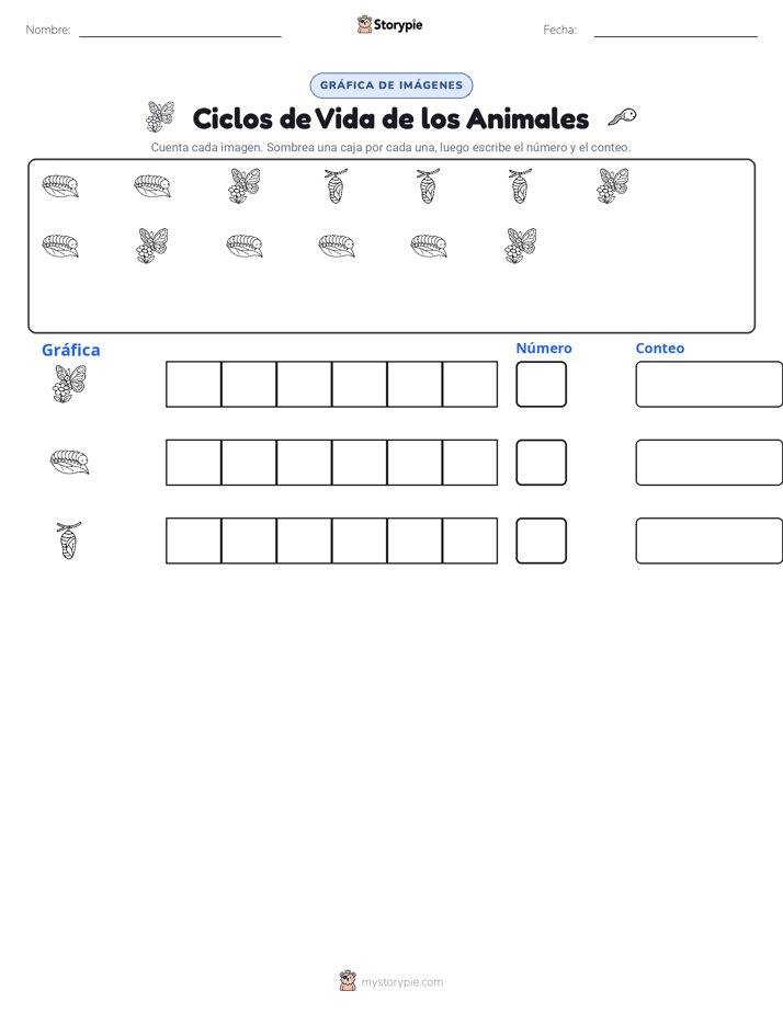 Contar y Graficar
