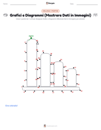Anteprima della scheda stampabile di Grafici e Diagrammi (Mostrare Dati in Immagini)