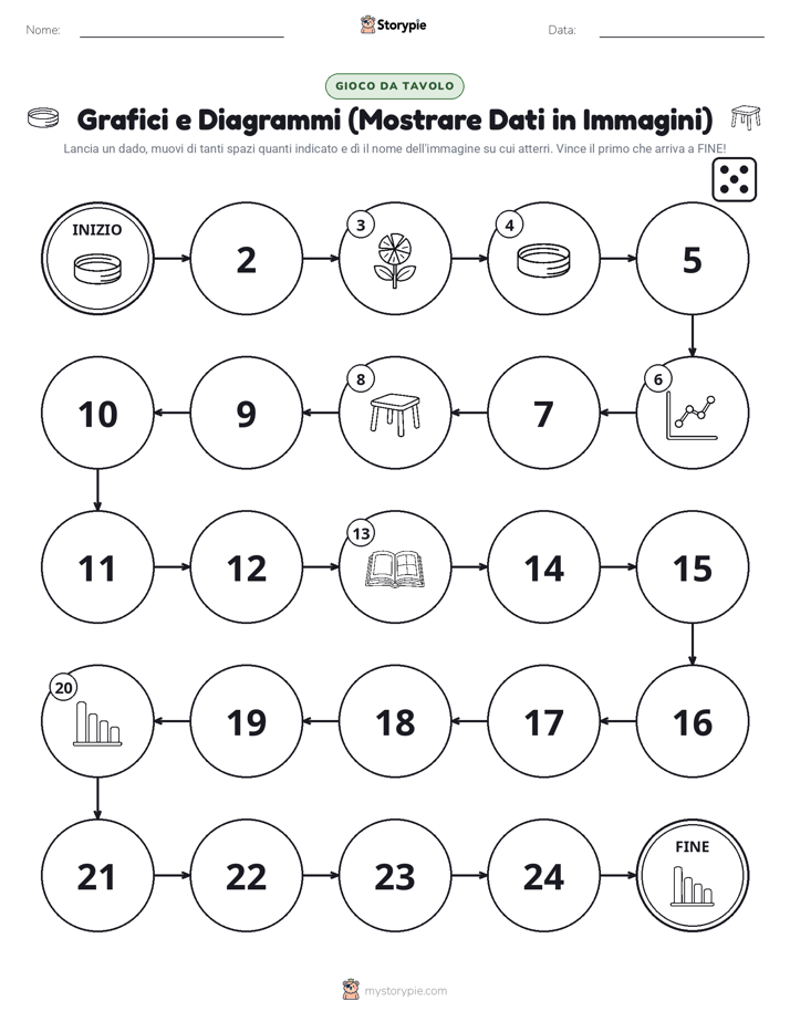 Gioco di Ruolo & Movimento