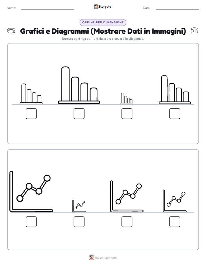 Ordine di Dimensione
