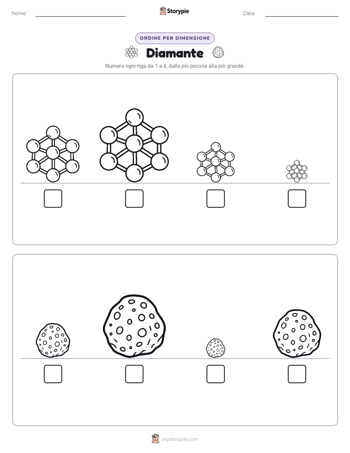 Ordine di Dimensione