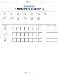 Anteprima della scheda stampabile di Hardware del Computer