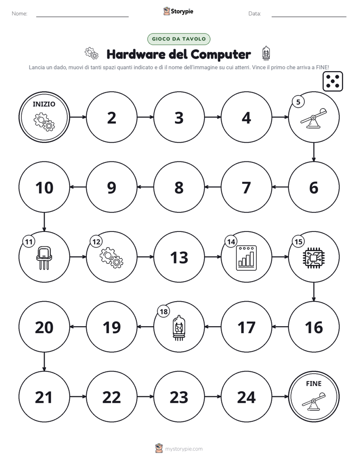 Gioco di Ruolo & Movimento