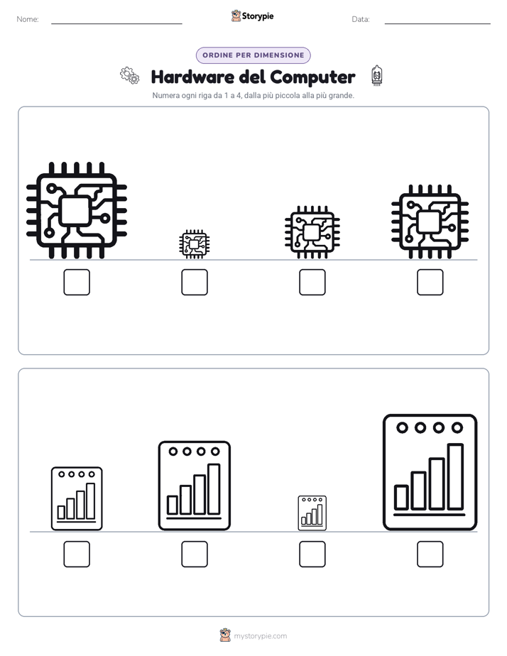 Ordine di Dimensione