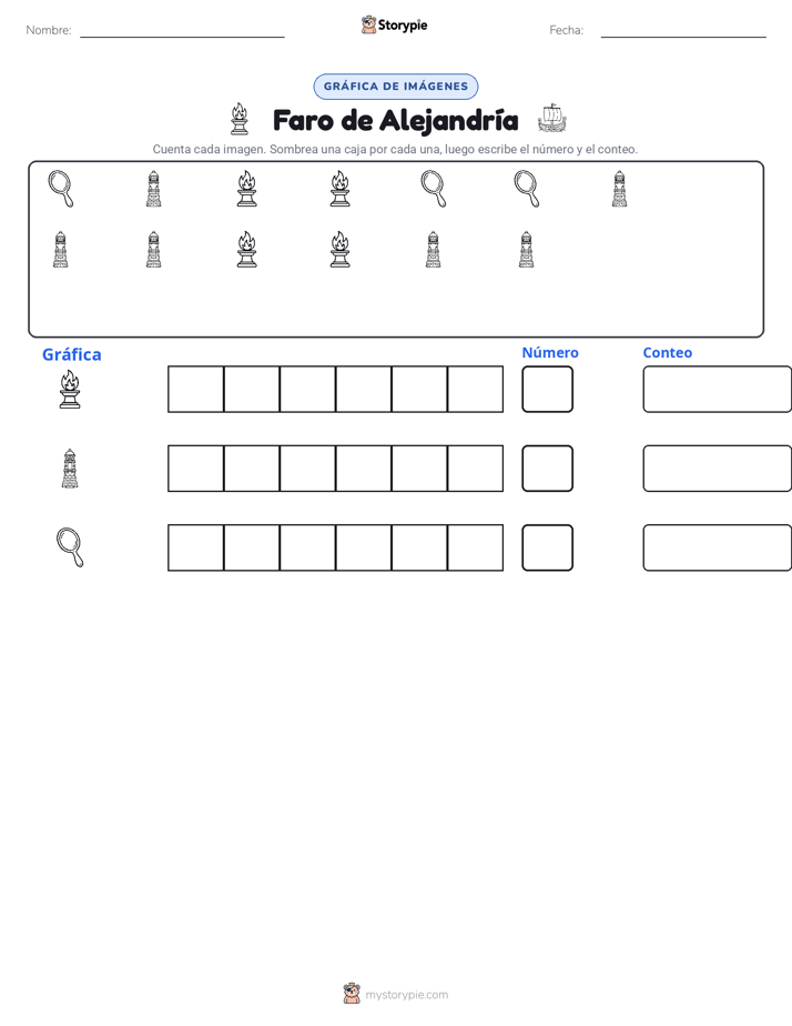 Contar y Graficar