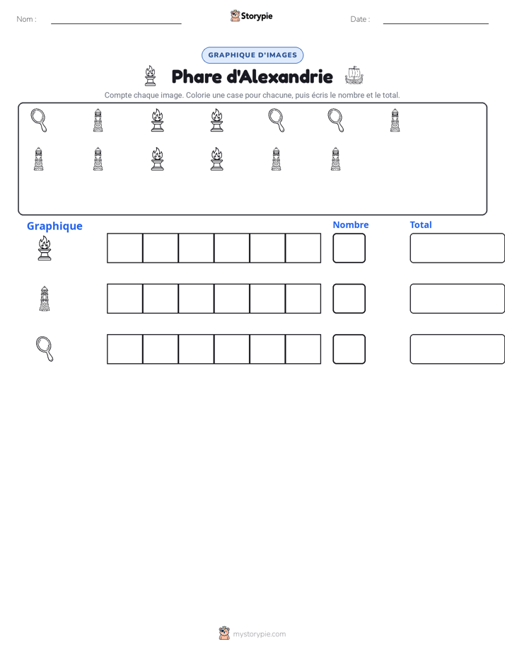 Compter & Graphier