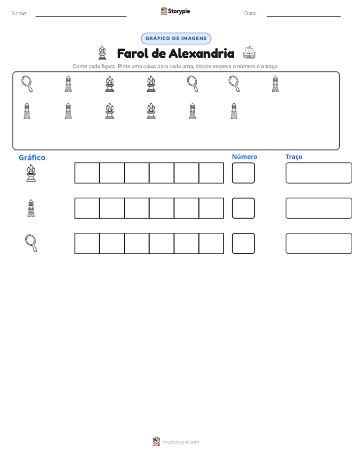 Contar & Gráfico