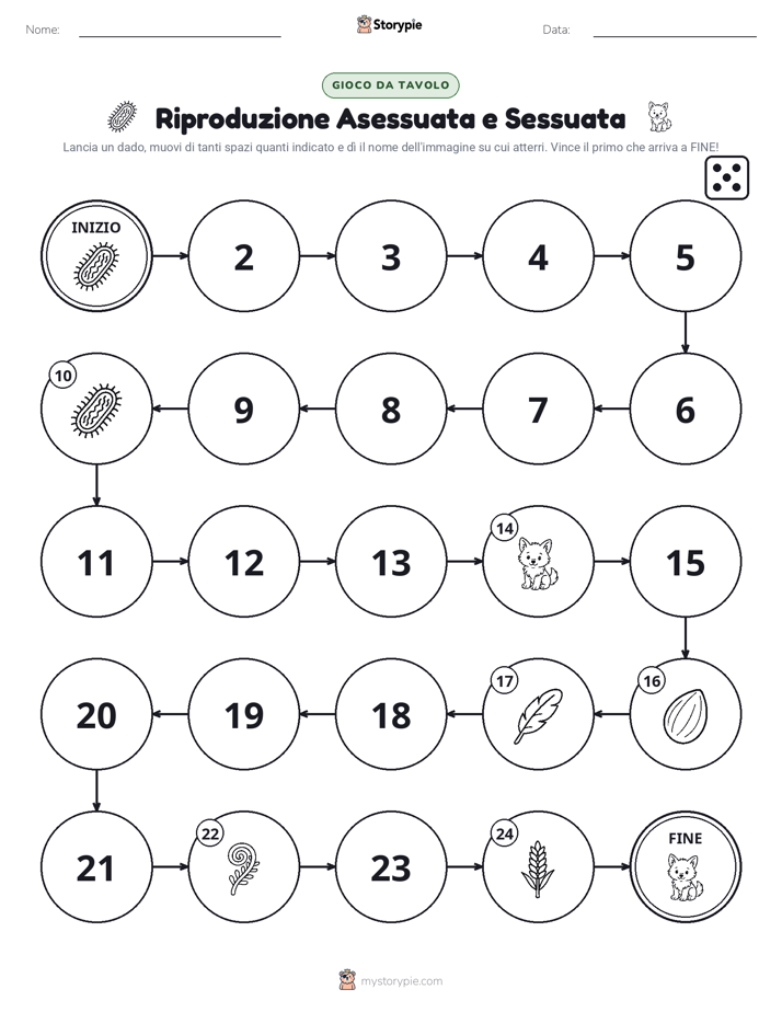 Gioco di Ruolo & Movimento