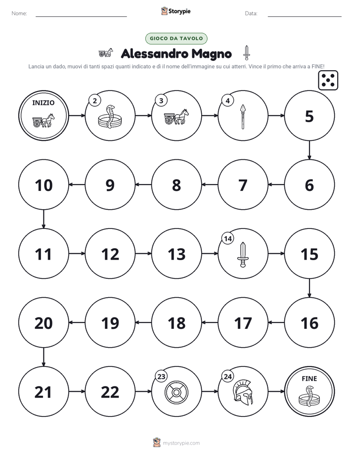 Gioco di Ruolo & Movimento
