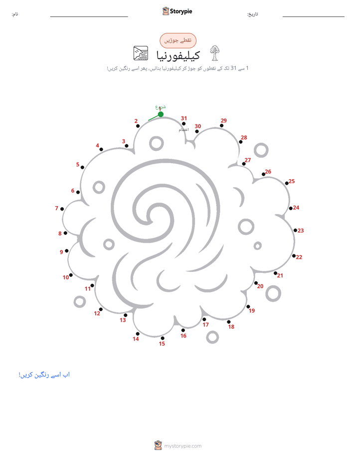 نقطے سے نقطے تک