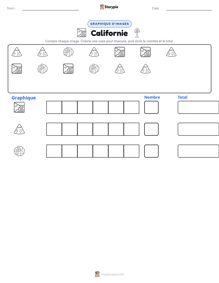 Compter & Graphier