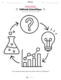 Aperçu de la feuille de travail imprimable Méthode Scientifique