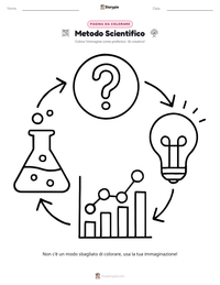 Anteprima della scheda stampabile di Metodo Scientifico