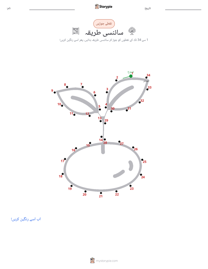 نقطے سے نقطے تک