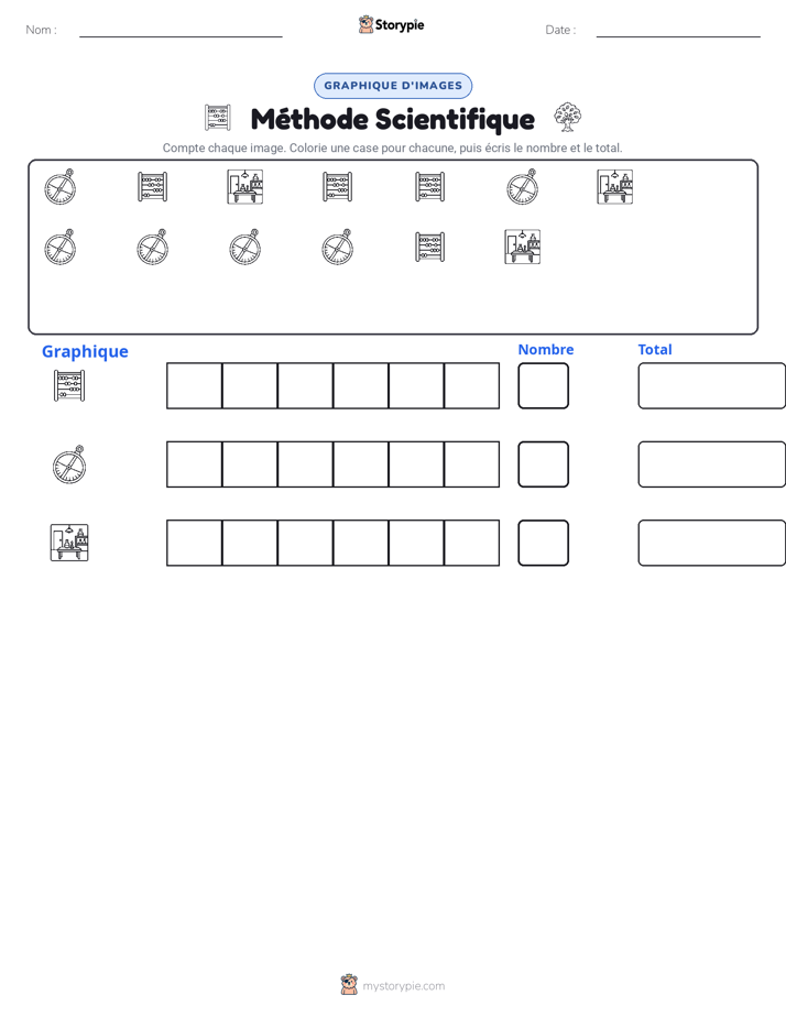Compter & Graphier