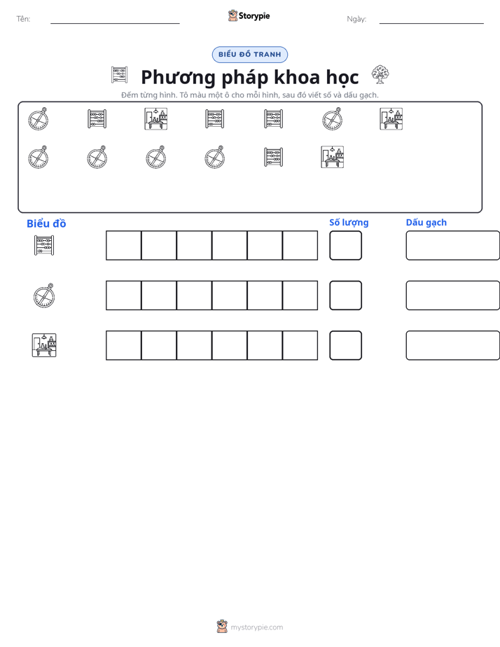 Đếm & Vẽ Biểu Đồ
