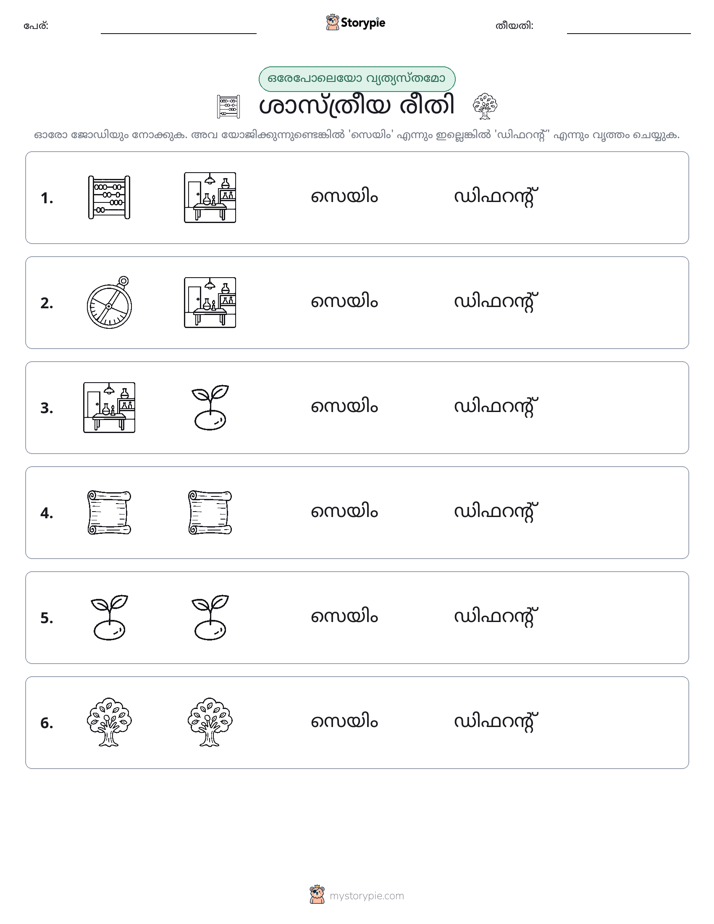 ഒന്നോ വ്യത്യാസമോ