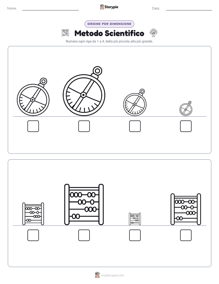 Ordine di Dimensione