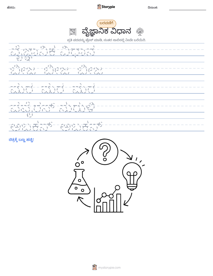 ಲೇಖನ ಅಭ್ಯಾಸ