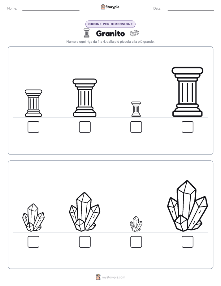 Ordine di Dimensione