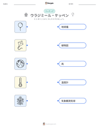 ウラジミール・ケッペン の印刷可能ワークシートプレビュー