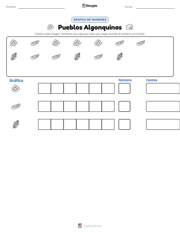 Contar y Graficar