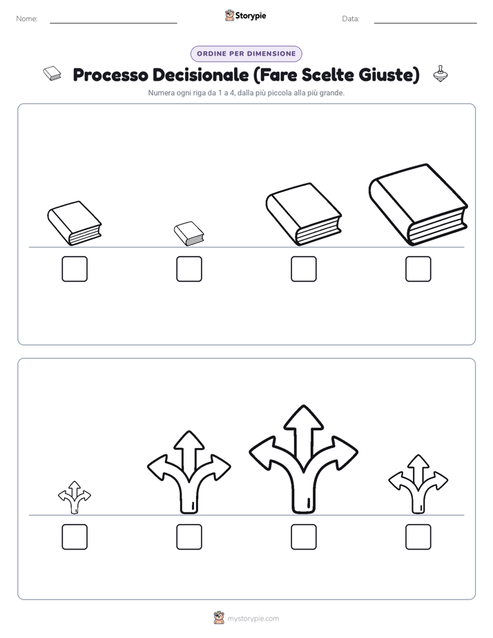 Ordine di Dimensione