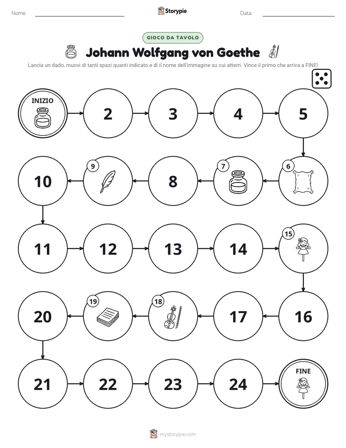 Gioco di Ruolo & Movimento