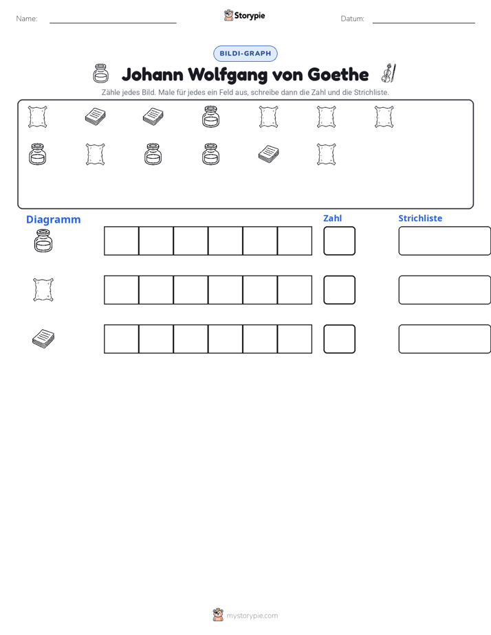 Zählen & Grafiken