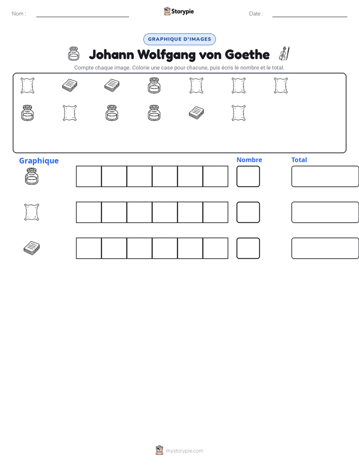 Compter & Graphier