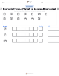 Economic Systems (Market vs. Command Economies) printable worksheet preview