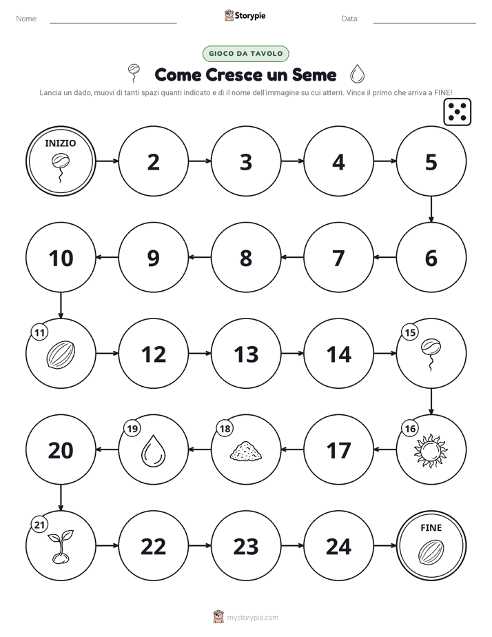 Gioco di Ruolo & Movimento