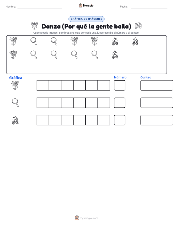 Contar y Graficar