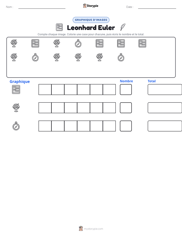 Compter & Graphier