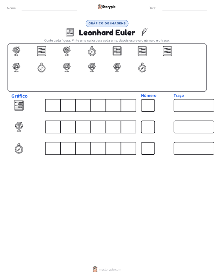 Contar & Gráfico