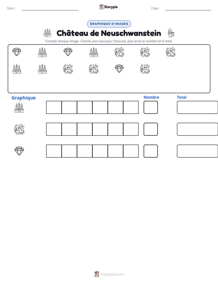 Compter & Graphier