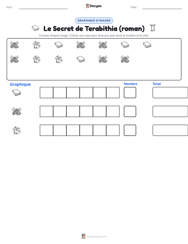 Compter & Graphier