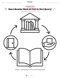 How Libraries Work (A Visit to the Library) coloring page for kids