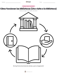 Página para colorear de Cómo funcionan las bibliotecas (Una visita a la biblioteca) para niños