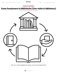 Pagina da colorare di Come funzionano le biblioteche (Una visita in biblioteca) per bambini