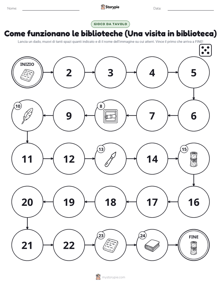Gioco di Ruolo & Movimento
