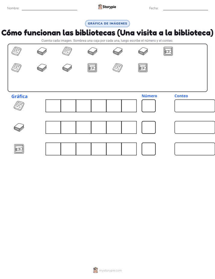 Contar y Graficar