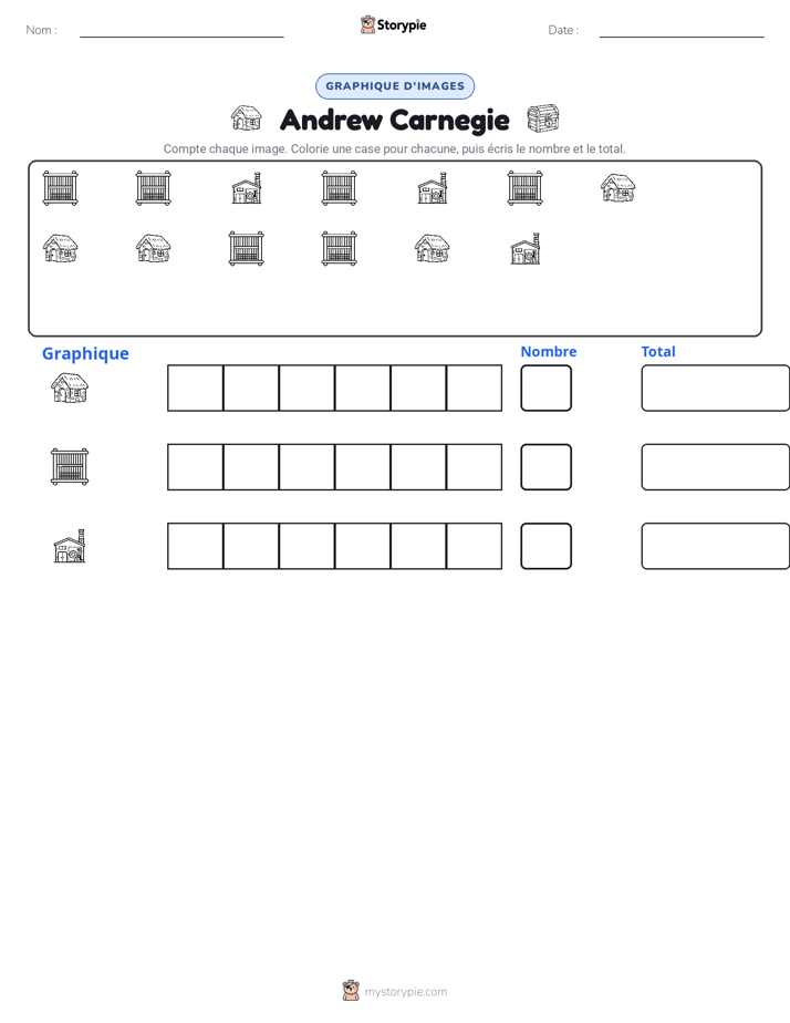 Compter & Graphier