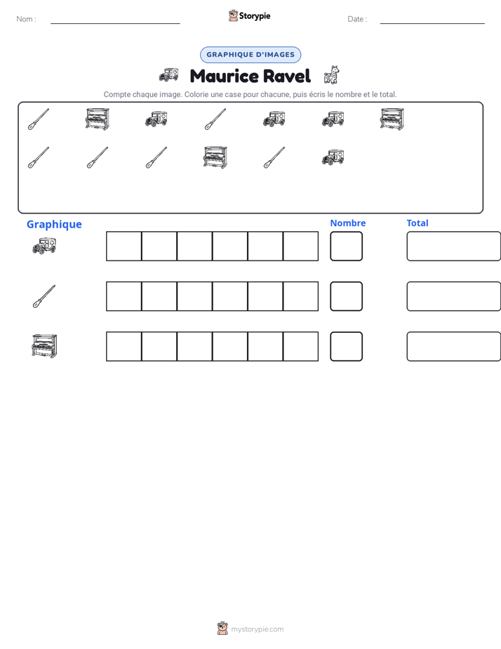 Compter & Graphier