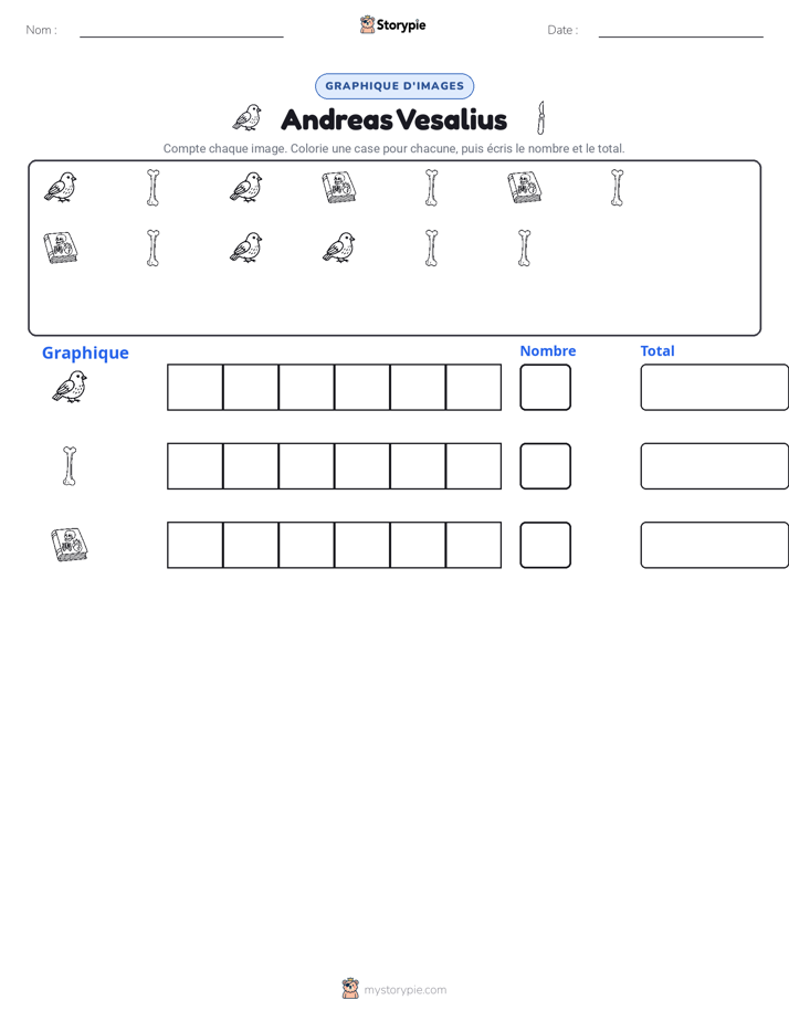 Compter & Graphier