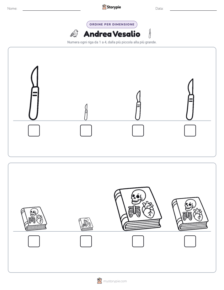 Ordine di Dimensione