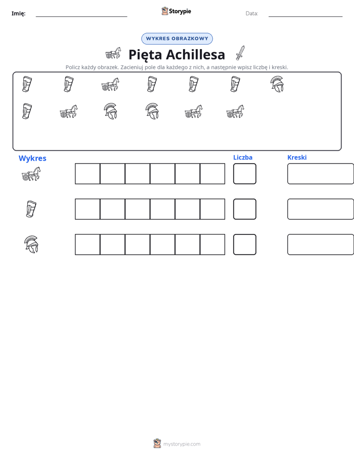 Liczenie i Wykres