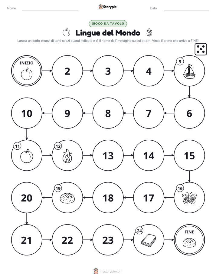 Gioco di Ruolo & Movimento