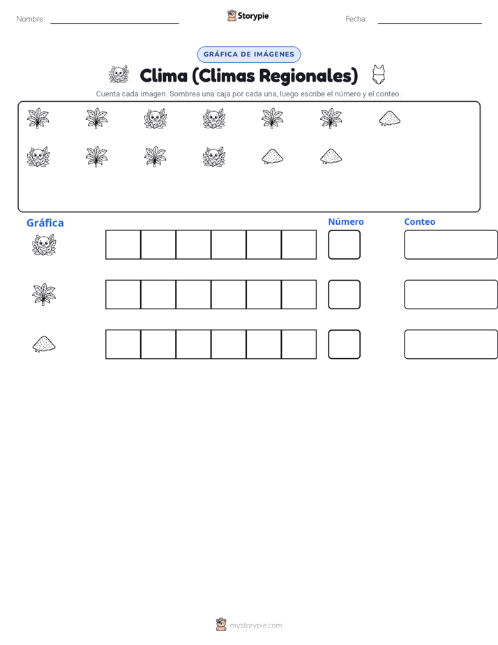 Contar y Graficar