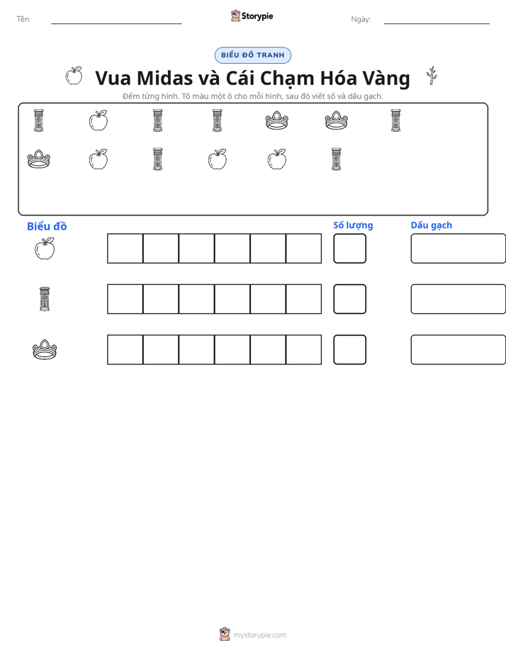 Đếm & Vẽ Biểu Đồ